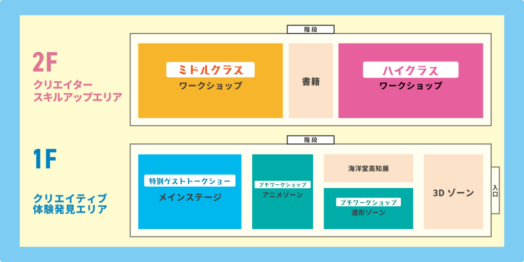 アニクリサマーキャンプ_館内マップ